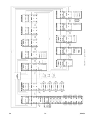 2.1
                                                                                                          +              +
                                                                                                          —              —
                                                                                                          —    POWER     —
                                                                                                          + DISTRIBUTION +
                                                                                                          +
                                                                                                          —
                                                                                                            + —       + —
                           CONTROLLER                                         EQP3700DCIO                                    EQP2100PSM                           EQP2200IDC                            EQPX3301                           EQP2200UVIR                        EQP2200UV
                                    P1                                                 P1
                                                                               6     SHIELD   3                              4      SHIELD       9                                                      13     SHIELD      3

                            4    24 VDC — 2                                    5   24 VDC — 2                                6    24 VDC — 7                      13 24 VDC — 14                        11 24 VDC — 1                       3   24 VDC — 4                    3                24 VDC — 4

                            3    24 VDC +               1                      4   24 VDC +   1                              5    24 VDC +       8                11 24 VDC + 12                        12 24 VDC + 2                       1   24 VDC +      2               1                24 VDC +                    2
                                    P7                                                 P2
                           COM2                       COM1                    COM2          COM1                             COM2              COM1               COM2             COM1                 COM2             COM1              COM2             COM1              COM2                                       COM1

                           51     SHIELD               48                      6     SHIELD   3                              12     SHIELD       1                7      SHIELD       8                 16     SHIELD      6               10     SHIELD      7               10               SHIELD                      7

                           52         B                49                      5       B      2                              11        B         3                6        B          10                14       B         4                9       B         6               9                                  B         6

                           53         A                50                      4       A      1                              10        A         2                5        A          9                 15       A         5                8       A         5               8                                  A         5
                                                        P6
                                                                                                                             BUS BAR             P3
                                                     C 45
                                                                                                                             C                   1        N           CIRCUIT 1 + 1
                                 FAULT NO 46                                  P4              P3
                                                                                                                             B                   2                    CIRCUIT 1 — 2
                                                     NC 47                    A + SUPPLY A                                                            AC LINE
                           P9                           P8                                                                                       3                    CIRCUIT 2 + 3
                                                                              B IN—/OUT+ B                     +     —




                                                                                                   CH 1




                                                                       CH 5
            GND 5          57 GND GND 54                                                                       24 VDC                            4        H           CIRCUIT 2 — 4
                                                                              C COMMON C




C-5
            RXD 2          58 RxD                     B 55                                                     SUPPLY

            TXD 3          59 TxD                     A 56                    A + SUPPLY A
              DB-9                                                                                             H     N
                           P2                           P3
          CONNECTION                                                          B IN—/OUT+ B                     AC LINE




                                                                       CH 6
                                                                                                   CH 2
          TO COM PORT       5 1+                     5+ 13
             OF PC
                            6 1—                     5—14                     C COMMON C
                                                                                                               +     —
                            7 2+                     6+ 15
                                                                              A + SUPPLY A                      24 VDC
                            8 2—                     6—16                                                      BATTERY
                                                                              B IN—/OUT+ B




                                                                                                   CH 3




                                                                       CH 7
                            9 3+                     7+ 17                                                                             EQP2401NE                           EQP2200DCU                            EQP ECLIPSE                        EQP2500ARM                                                   EQP2500SAM
                           10 3—                     7—18                     C COMMON C
                                                                                                                                           4    SHIELD        9                                                      6     SHIELD     3
                           11 4+                     8+ 19




                                    DIGITAL INPUTS
                                                                              A + SUPPLY A
                           12 4—                     8—20                                                                                  6    24 VDC — 7                  13 24 VDC — 14                           4    24 VDC — 1                 13 24 VDC — 14                                              13 24 VDC — 14
                                                                              B IN—/OUT+ B




                                                                                                   CH 4




                                                                       CH 8
                            P4                          P5                                                                                 5    24 VDC +      8             11 24 VDC + 12                           5    24 VDC +    2              11 24 VDC + 12                                              11 24 VDC + 12
                           21 C                       C 33                    C COMMON C
                                                                                                                                       COM2               COM1              COM2               COM1               COM2              COM1             COM2              COM1                                      COM2               COM1
                           22 NO                     NO 34




                 RELAY 5
                                                                                                                                                SHIELD                               SHIELD                                SHIELD                            SHIELD                                                       SHIELD




                                                             RELAY 1
                                                                                                                                       12                     1                7                   8              12                  9                 7                8                                           7                8
                           23 NC                     NC 35

                           24 C                       C 36                                                                             11             B       3                6           B       10             11            B     8                 6          B    10                                           6          B    10
                           25 NO                     NO 37




                 RELAY 6
                                                                                                                                       10             A       2                5           A       9              10            A     7                 5          A     9                                           5          A     9




                                                             RELAY 2
                           26 NC                     NC 38

                           27 C                       C 39                                                                                                                         POINTWATCH
                                                                                                                                                                                    CALIBRATE      1                     CALIBRATE 13                                  + 1                                           OUTPUT 1 + 1
                           28 NO                     NO 40




                 RELAY 7
                                                                                                                                                                                   4 TO 20 MA IN




                                                             RELAY 3
                                                                                                                                                                                                   2                                                                   — 2                                           OUTPUT 1 — 2
                           29 NC                     NC 41
                                                                                                                                                                                               —   3                                                                   + 3                                           OUTPUT 2 + 3
                           30 C                       C 42                                                                                                                           SENSOR
                                                                                                                                                                                                                                                                              DUAL SOLENOIDS
                                                                                                                                                                                                                                                                                               SINGLE SOLENOID




                                                                                                                                                                                     POWER
                           31 NO                     NO 43                                                                                                                                     +   4                                                                   — 4                                           OUTPUT 2 — 4




                                                             RELAY 4




                 RELAY 8
                                                                                                                                                                                                                                                                                                                                           A2100
                           32 NC                     NC 44




95-8526
                                                                                                                                               Figure C-3—A Typical System
 