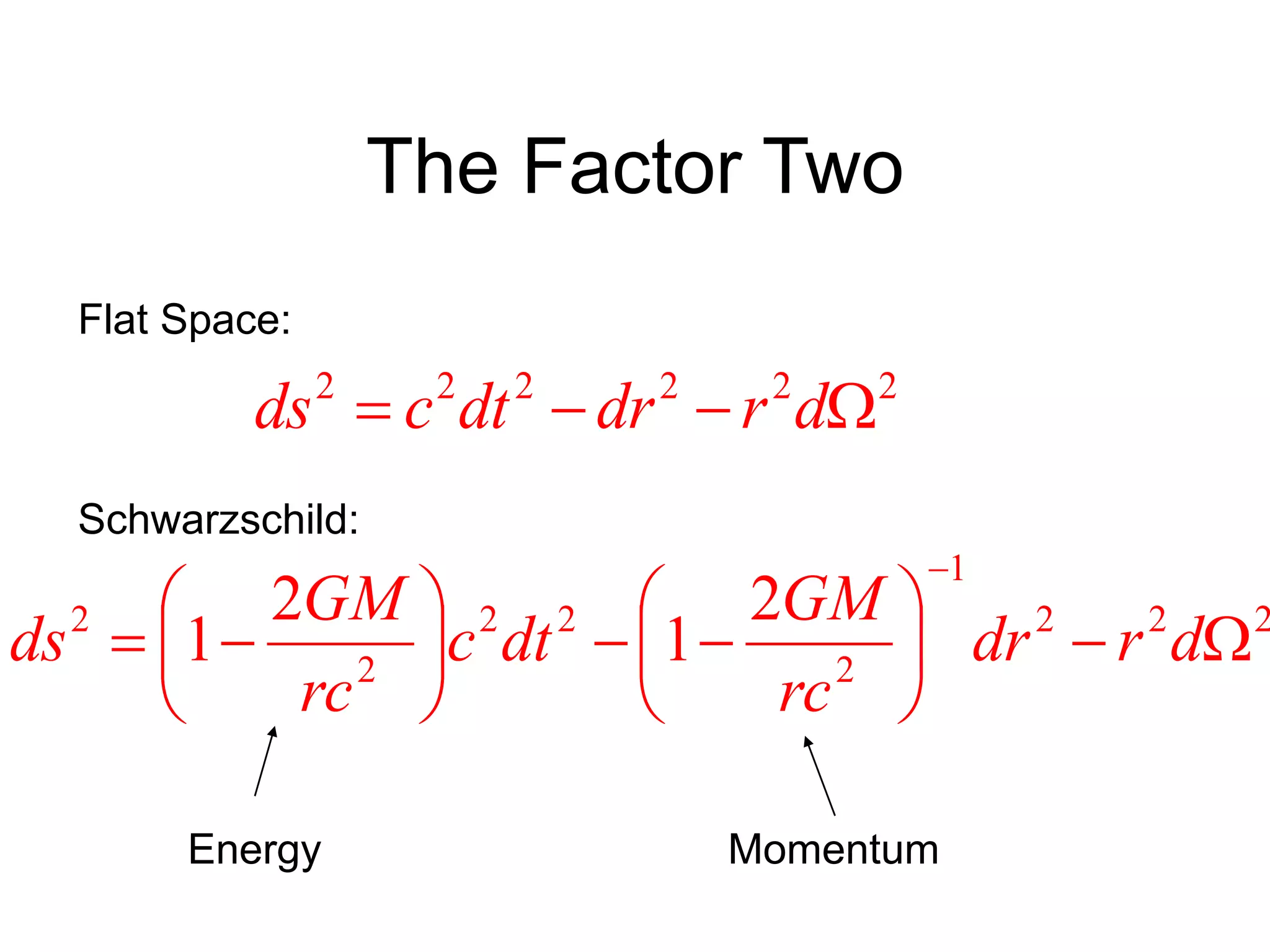 The Factor Two
222222
 drdrdtcds
222
1
2
22
2
2 2
1
2
1 













drdr
rc
GM
dtc
rc
GM
ds
Flat Space:
Schwarzschild:
Energy Momentum
 