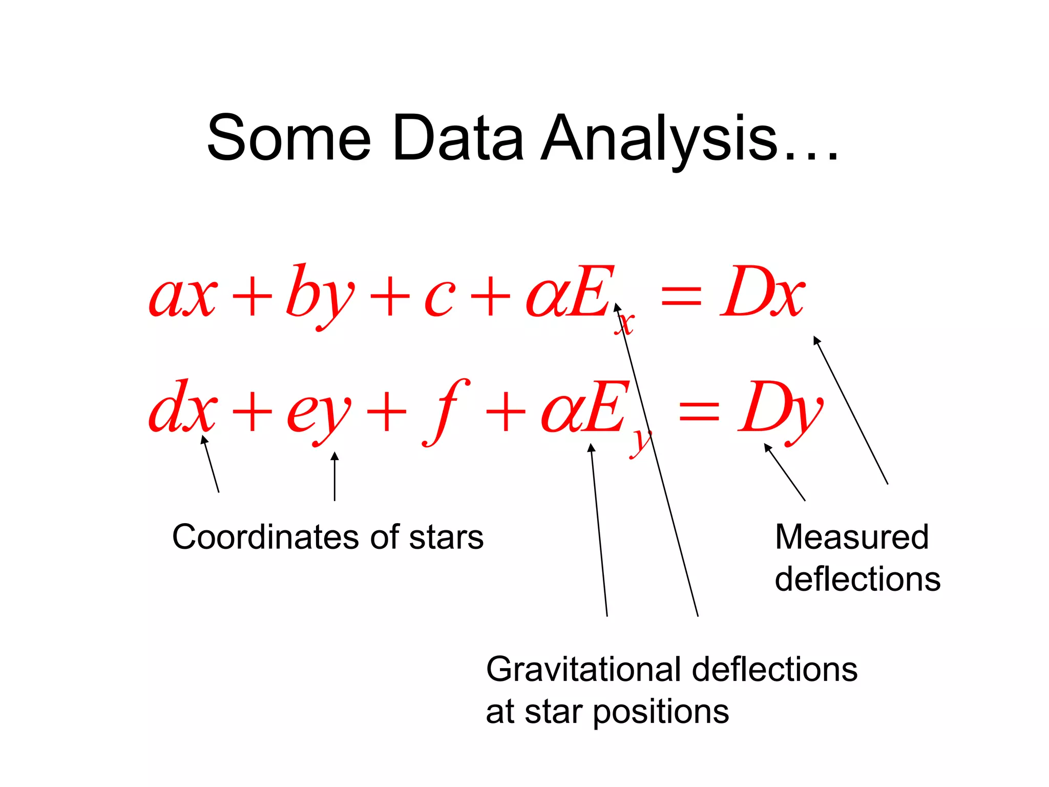 Some Data Analysis…
DyEfeydx
DxEcbyax
y
x




Coordinates of stars Measured
deflections
Gravitational deflections
at star positions
 