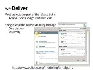 we Deliver
Most projects are part of the release trains
Galileo, Helios, Indigo and soon Juno
A single stop: the Eclipse Modeling Package
Core platform
Discovery
http://www.eclipse.org/modeling/amalgam/
 