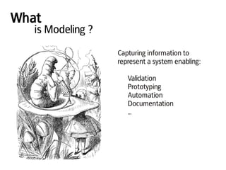 What
is Modeling ?
Capturing information to
represent a system enabling:
Validation
Prototyping
Automation
Documentation
...
 