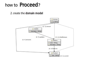 how to Proceed?
2. create the domain model
 