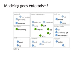 Modeling goes enterprise !
 