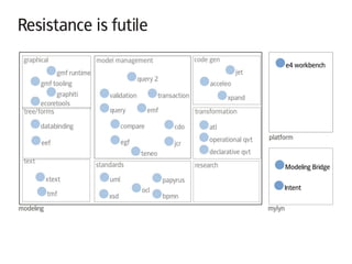 Resistance is futile
 