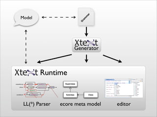 ar
Model




                                    m
                                   m
                               ra
                               G
                           Generator



        Runtime
                  Superclass




                  Subclass              Class




 LL(*) Parser   ecore meta model                editor
 
