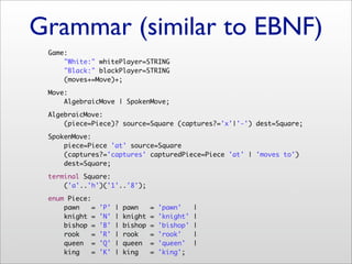 Grammar (similar to EBNF)
 Game:
 !   "White:" whitePlayer=STRING
 !   "Black:" blackPlayer=STRING
 !   (moves+=Move)+;
 !

 Move:
 !   AlgebraicMove | SpokenMove;

 AlgebraicMove:
 !   (piece=Piece)? source=Square (captures?='x'|'-') dest=Square;
 !

 SpokenMove:
 !   piece=Piece 'at' source=Square
 !   (captures?='captures' capturedPiece=Piece 'at' | 'moves to')
 !   dest=Square;
 !

 terminal Square:
 !   ('a'..'h')('1'..'8');
 !

 enum Piece:
 !   pawn    =   'P'   |   pawn     =   'pawn'     |
 !   knight =    'N'   |   knight   =   'knight'   |
 !   bishop =    'B'   |   bishop   =   'bishop'   |
 !   rook    =   'R'   |   rook     =   'rook'     |
 !   queen =     'Q'   |   queen    =   'queen'    |
 !   king    =   'K'   |   king     =   'king';
 