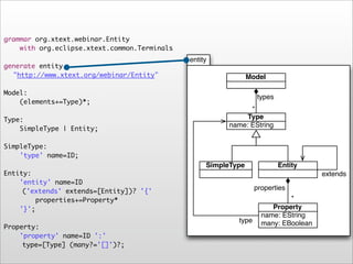 grammar org.xtext.webinar.Entity
!   with org.eclipse.xtext.common.Terminals
                                              entity
generate entity
  "http://www.xtext.org/webinar/Entity"                         Model

Model:
                                                                  types
!   (elements+=Type)*;
                                                               *
Type:                                                         Type
                                                         name: EString
!   SimpleType | Entity;

SimpleType:
!   'type' name=ID;
                                                   SimpleType             Entity
Entity:                                                                              extends
!   'entity' name=ID
     ('extends' extends=[Entity])? '{'
                                                                  properties
!   !    properties+=Property*                                              *
!   '}';                                                               Property
                                                                    name: EString
                                                           type     many: EBoolean
Property:
!   'property' name=ID ':'
     type=[Type] (many?='[]')?;
 