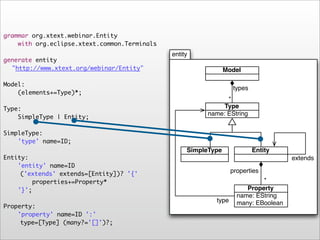grammar org.xtext.webinar.Entity
!   with org.eclipse.xtext.common.Terminals
                                              entity
generate entity
  "http://www.xtext.org/webinar/Entity"                         Model

Model:
                                                                  types
!   (elements+=Type)*;
                                                               *
Type:                                                         Type
                                                         name: EString
!   SimpleType | Entity;

SimpleType:
!   'type' name=ID;
                                                   SimpleType             Entity
Entity:                                                                              extends
!   'entity' name=ID
     ('extends' extends=[Entity])? '{'
                                                                  properties
!   !    properties+=Property*                                              *
!   '}';                                                               Property
                                                                    name: EString
                                                           type     many: EBoolean
Property:
!   'property' name=ID ':'
     type=[Type] (many?='[]')?;
 