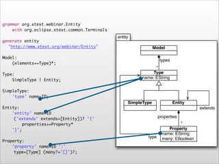 grammar org.xtext.webinar.Entity
!   with org.eclipse.xtext.common.Terminals
                                              entity
generate entity
  "http://www.xtext.org/webinar/Entity"                         Model

Model:
                                                                  types
!   (elements+=Type)*;
                                                               *
Type:                                                         Type
                                                         name: EString
!   SimpleType | Entity;

SimpleType:
!   'type' name=ID;
                                                   SimpleType             Entity
Entity:                                                                              extends
!   'entity' name=ID
     ('extends' extends=[Entity])? '{'
                                                                  properties
!   !    properties+=Property*                                              *
!   '}';                                                               Property
                                                                    name: EString
                                                           type     many: EBoolean
Property:
!   'property' name=ID ':'
     type=[Type] (many?='[]')?;
 