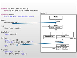 grammar org.xtext.webinar.Entity
!   with org.eclipse.xtext.common.Terminals
                                              entity
generate entity
  "http://www.xtext.org/webinar/Entity"                         Model

Model:
                                                                  types
!   (elements+=Type)*;
                                                               *
Type:                                                         Type
                                                         name: EString
!   SimpleType | Entity;

SimpleType:
!   'type' name=ID;
                                                   SimpleType             Entity
Entity:                                                                              extends
!   'entity' name=ID
     ('extends' extends=[Entity])? '{'
                                                                  properties
!   !    properties+=Property*                                              *
!   '}';                                                               Property
                                                                    name: EString
                                                           type     many: EBoolean
Property:
!   'property' name=ID ':'
     type=[Type] (many?='[]')?;
 