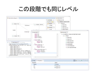 この段階でも同じレベル
 