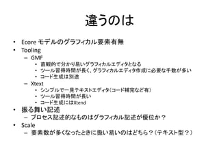 違うのは
• Ecore モデルのグラフィカル要素有無
• Tooling
   – GMF
      • 直観的で分かり易いグラフィカルエディタとなる
      • ツール習得時間が長く、グラフィカルエディタ作成に必要な手数が多い
      • コード生成は別途
   – Xtext
      • シンプルで一見テキストエディタ（コード補完など有）
      • ツール習得時間が長い
      • コード生成にはXtend
• 振る舞い記述
   – プロセス記述的なものはグラフィカル記述が優位か？
• Scale
   – 要素数が多くなったときに扱い易いのはどちら？（テキスト型？）
 