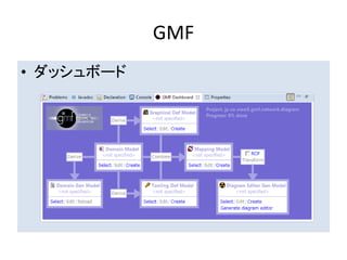 GMF
• ダッシュボード
 