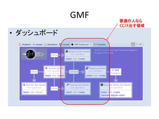 GMF   普通の人なら
                  くじけ出す領域

• ダッシュボード
 