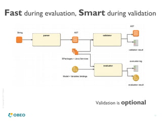 ©Copyright2017Obeo
18
Fast during evaluation, Smart during validation
Validation is optional
 