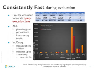 ©Copyright2017Obeo
18
Consistently Fast during evaluation
From „EMF-IncQuery: Blazing-fast reaction time even for very large diagrams (Sirius integration)“ by
Ákos Horváth, SiriusCon 2015, Paris
 