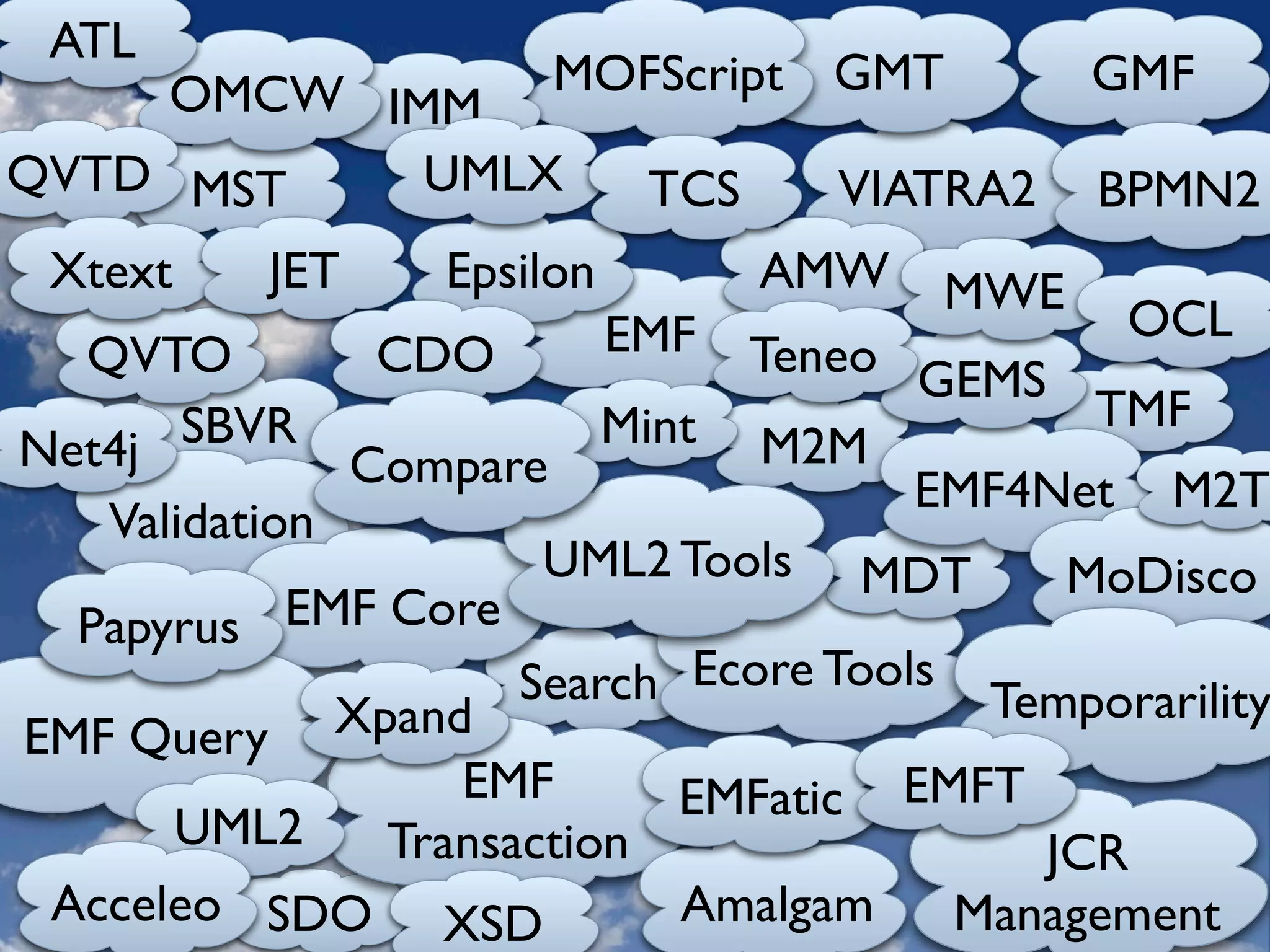 Eclipse Modeling Overview