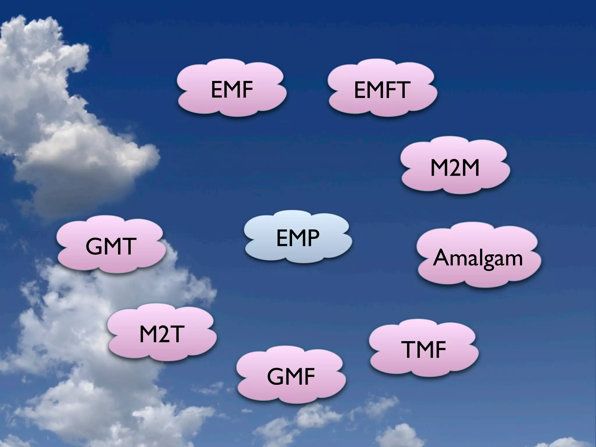 Eclipse Modeling Overview