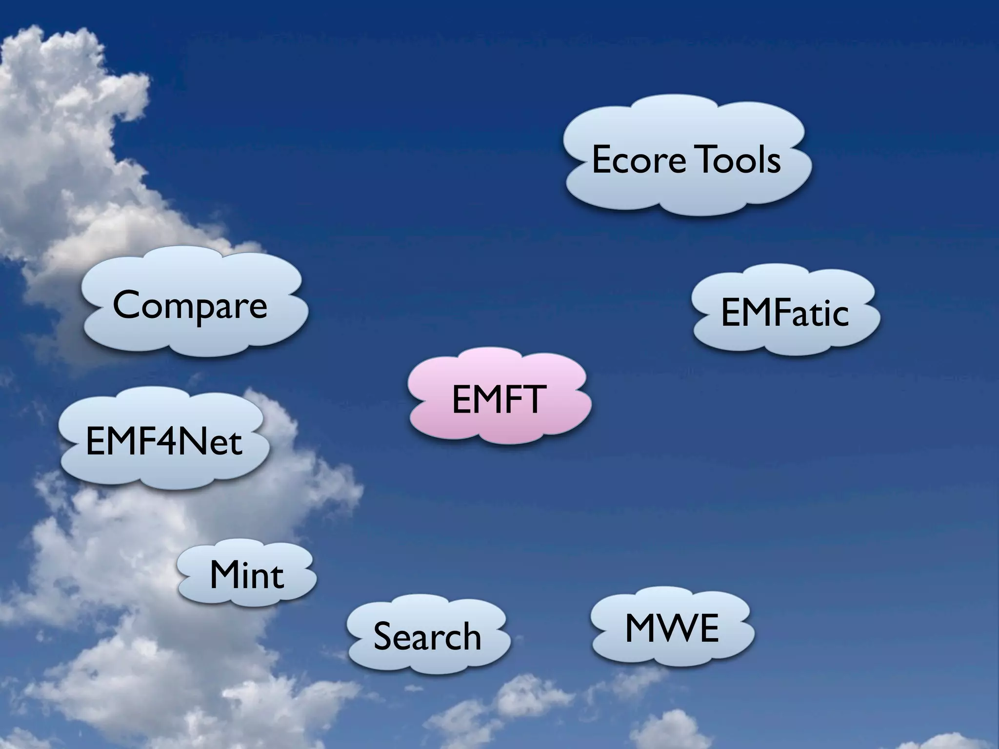 Eclipse Modeling Overview