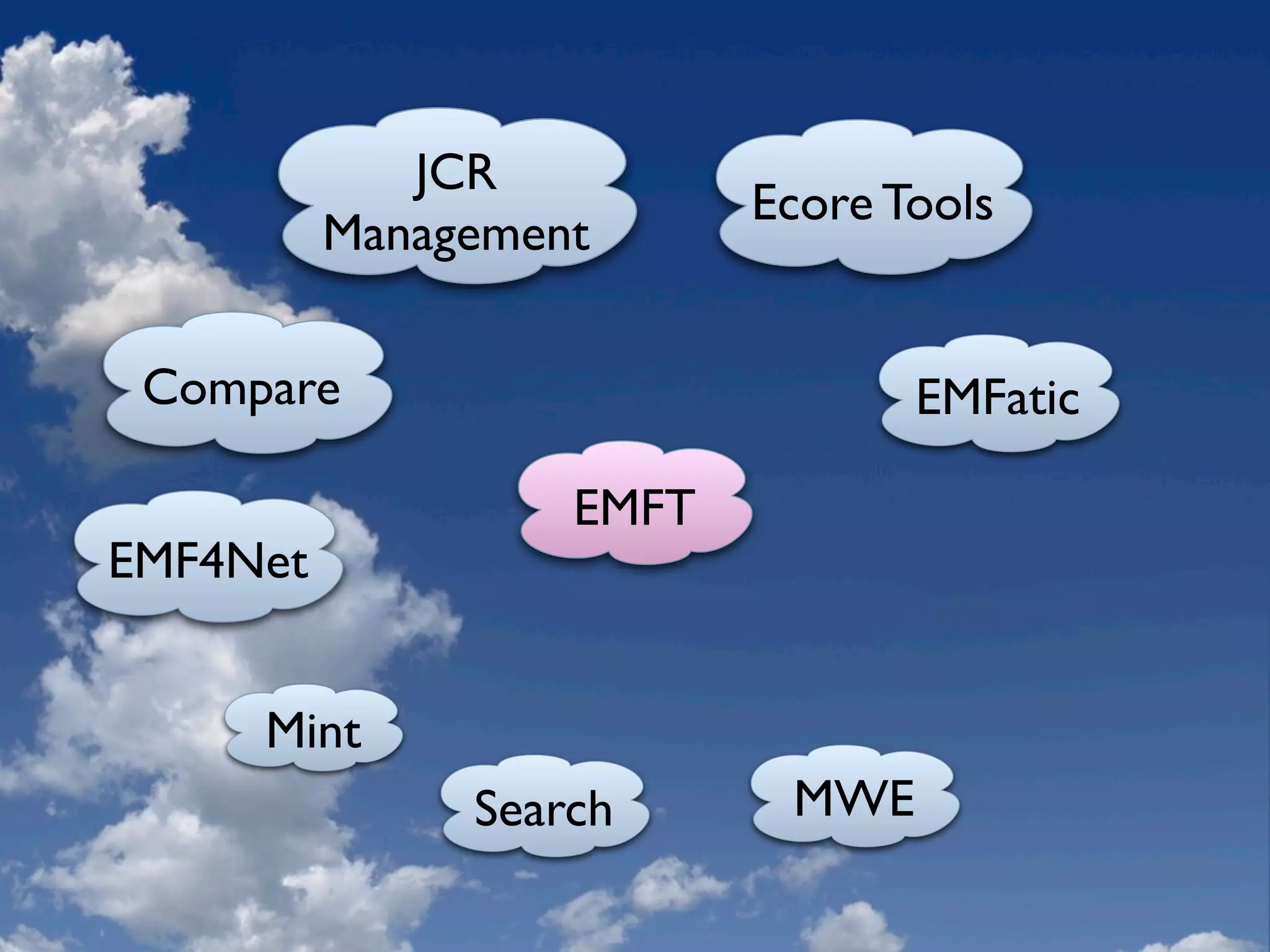 Eclipse Modeling Overview