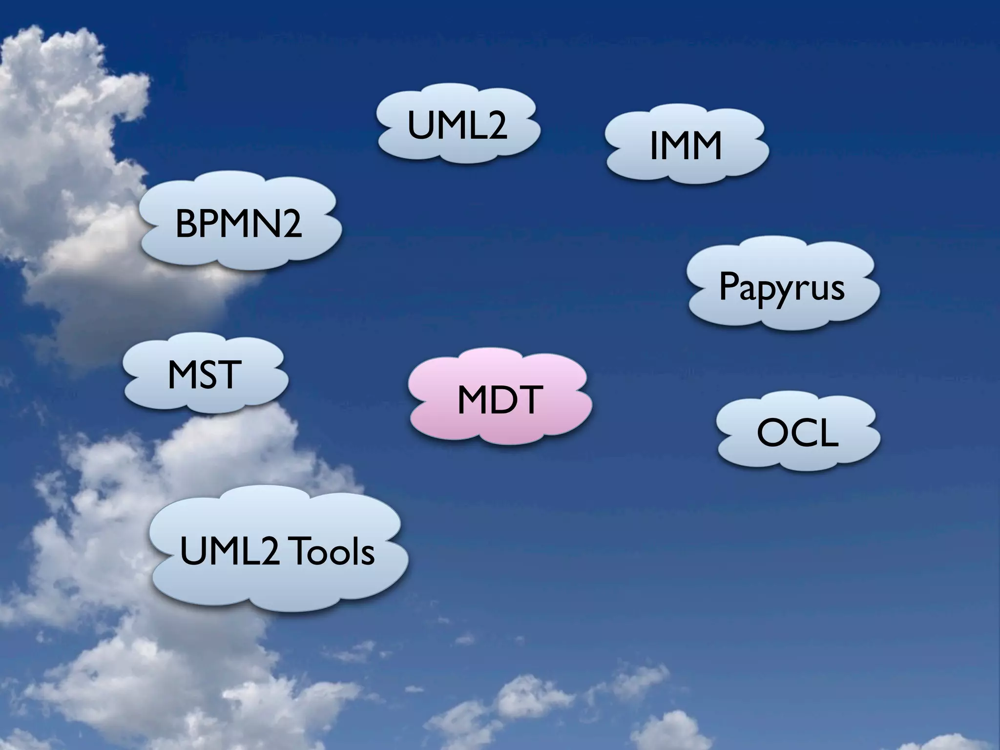 Eclipse Modeling Overview