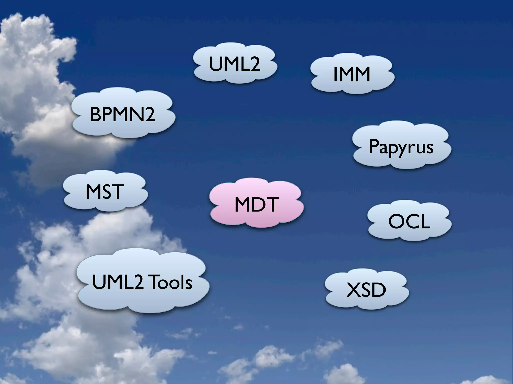 Eclipse Modeling Overview