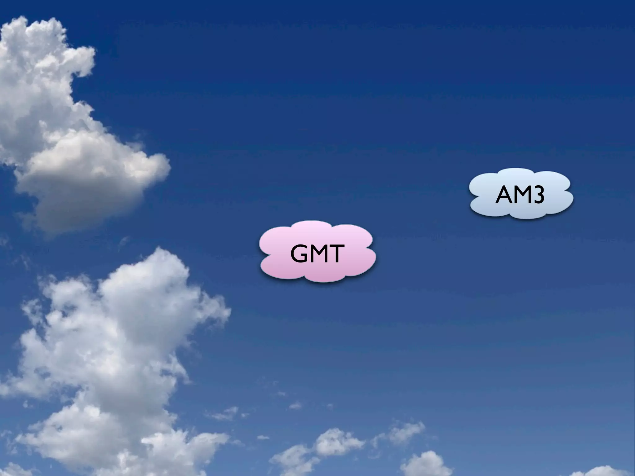 Eclipse Modeling Overview