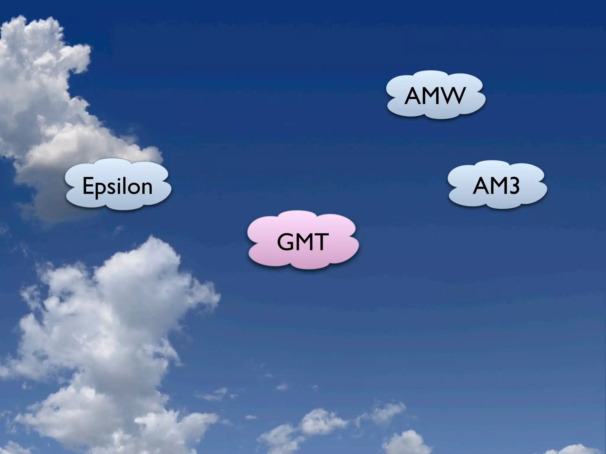Eclipse Modeling Overview
