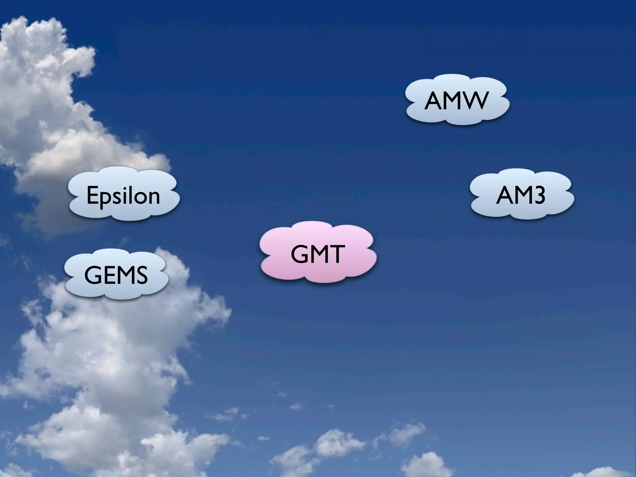 Eclipse Modeling Overview