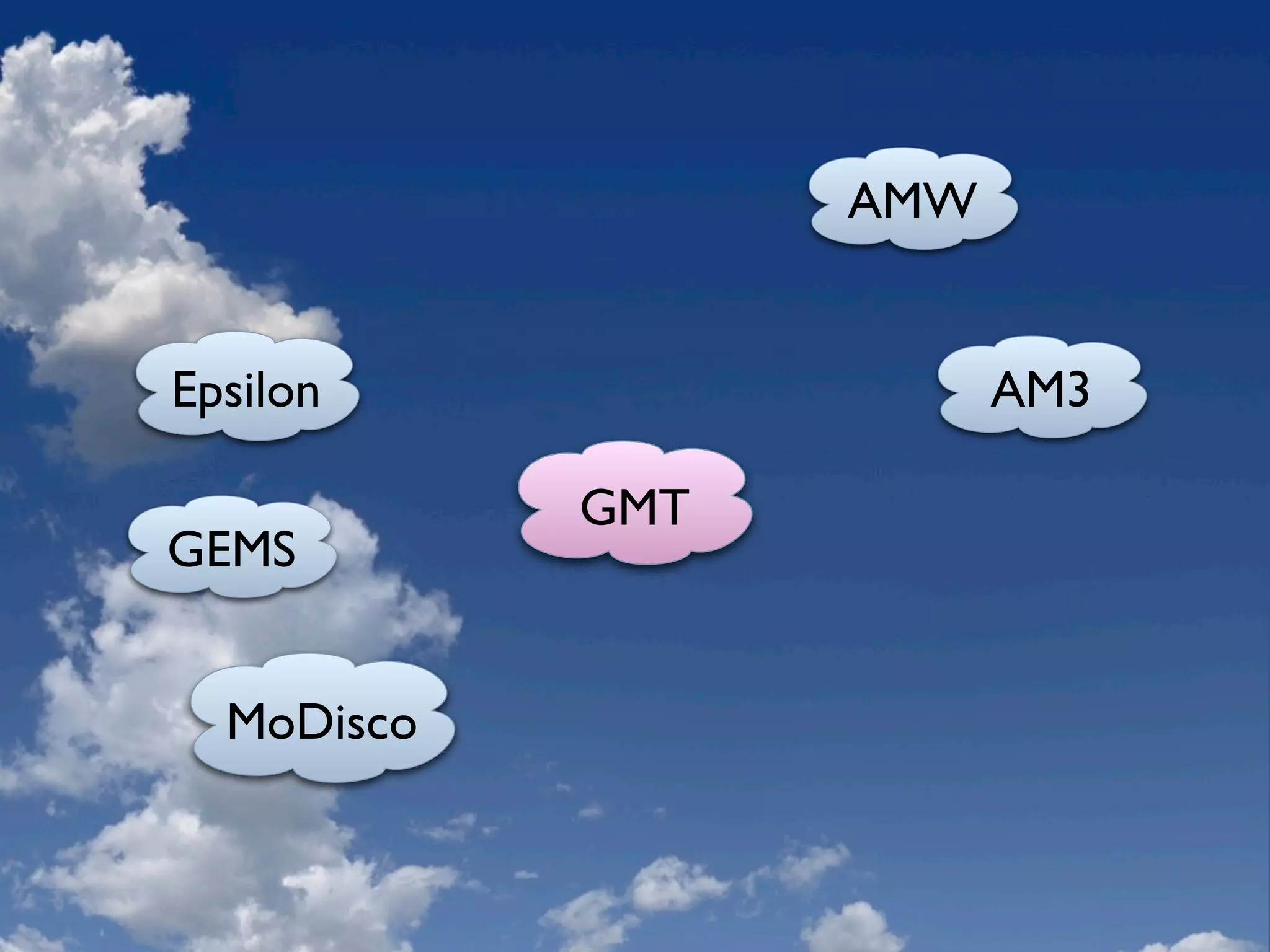 Eclipse Modeling Overview