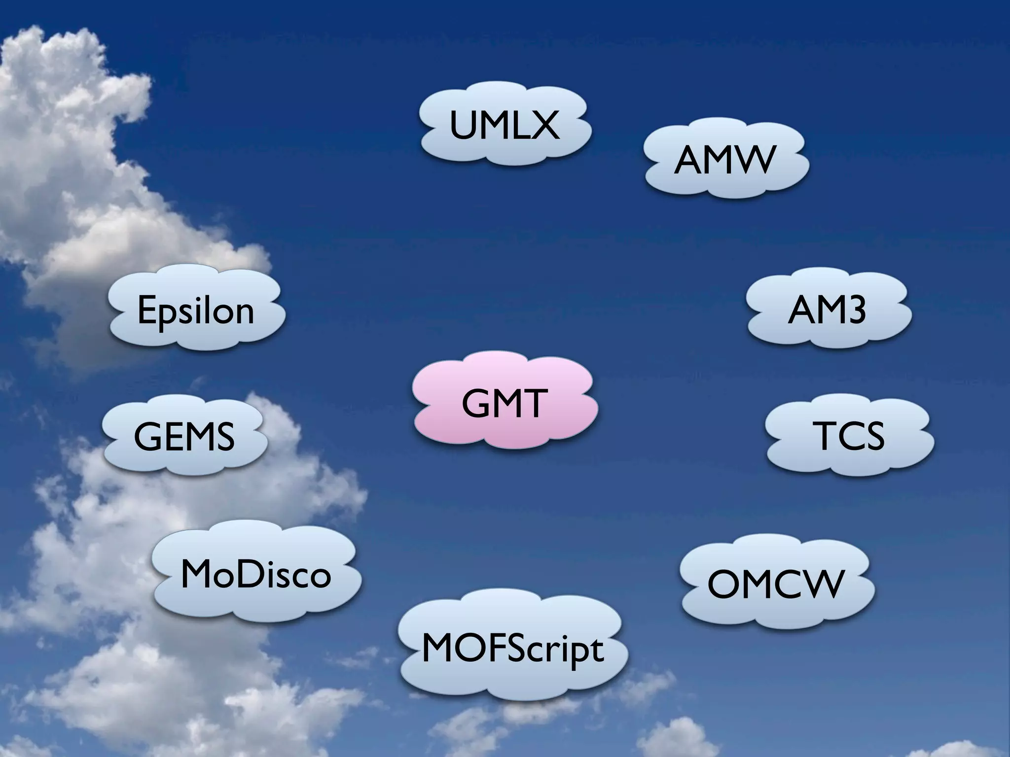 Eclipse Modeling Overview