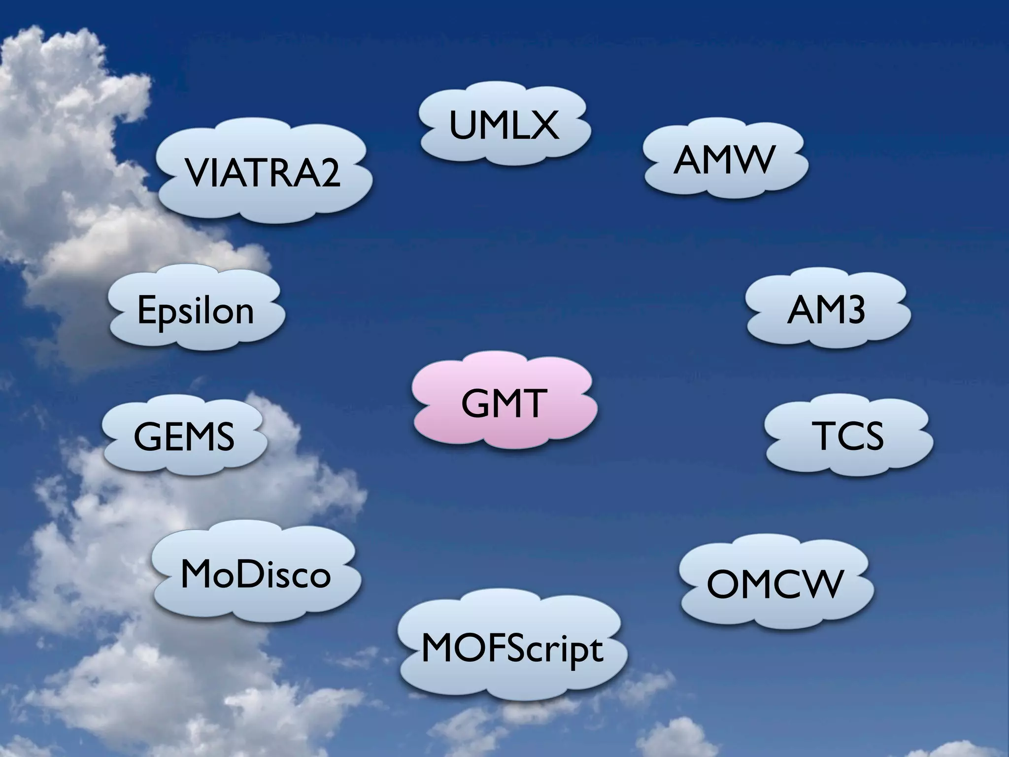 Eclipse Modeling Overview