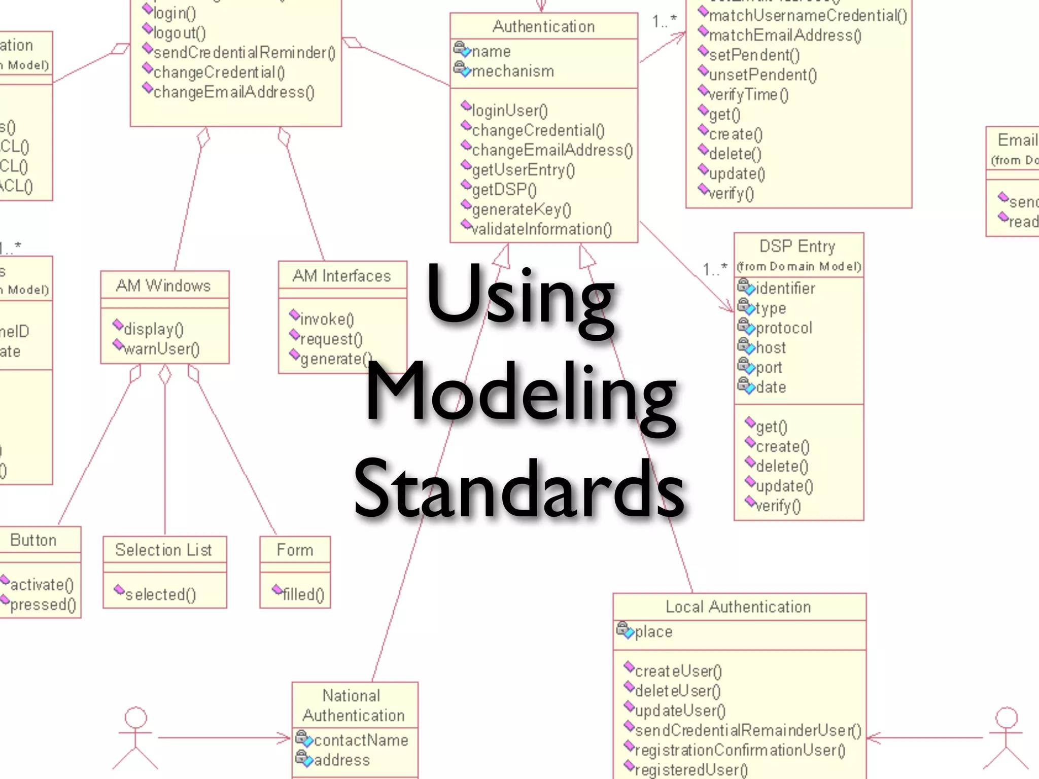 Eclipse Modeling Overview