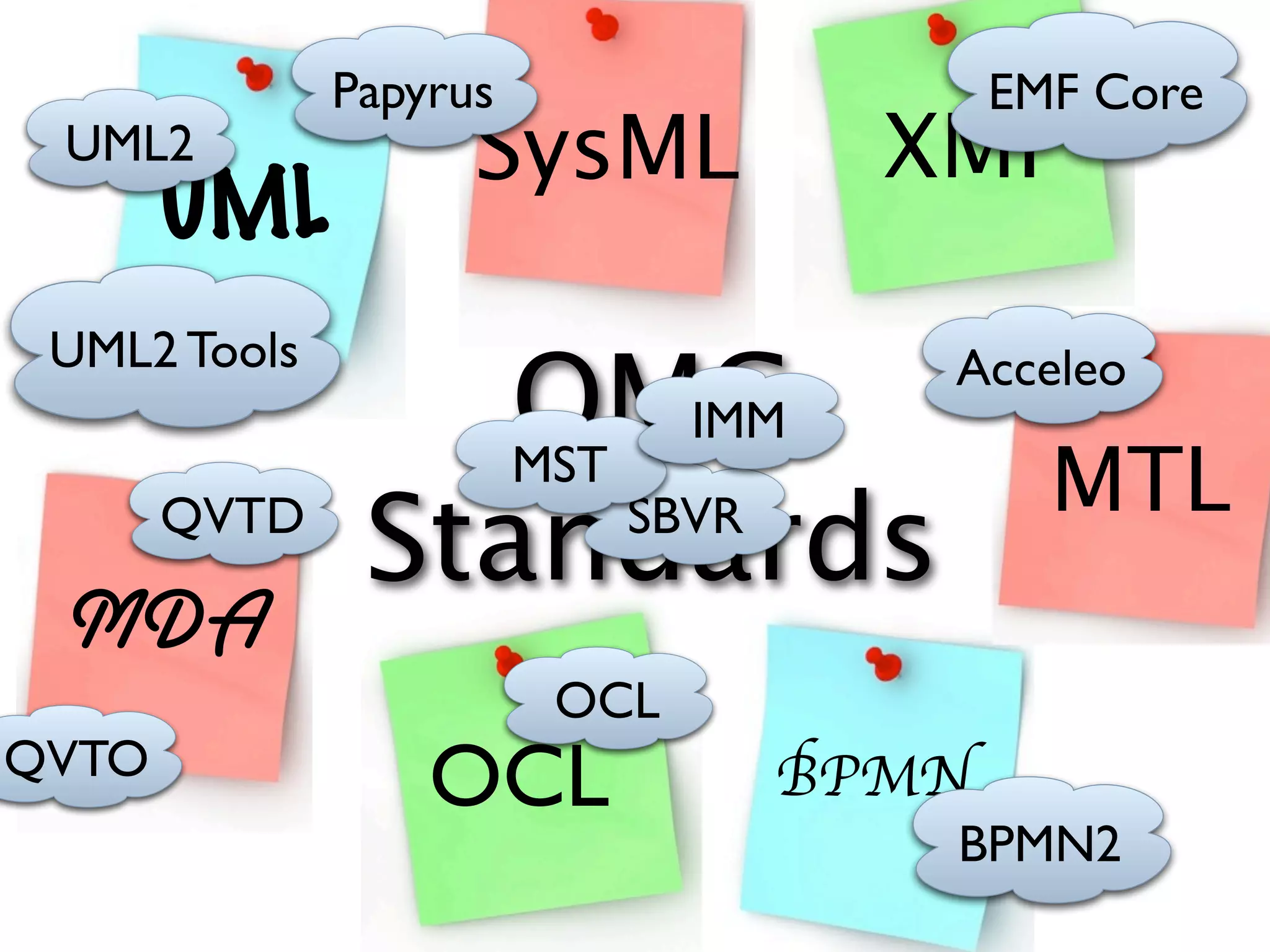 Eclipse Modeling Overview
