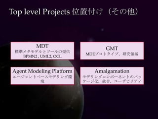 Top level Projects 位置付け（その他）



         MDT                    GMT
 標準メタモデルとツールの提供
                          MDEプロトタイプ，研究領域
   BPMN2 , UML2, OCL


Agent Modeling Platform      Amalgamation
エージェントベースモデリング環           モデリングコンポーネントのパッ
       境                  ケージ化，統合，ユーザビリティ
 