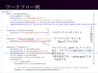 ワークフロー例


                               上
                               か
          一つのワークコンポーネント        ら
                               順
                               次
           ワークコンポーネント名         実
            （Javaクラスに対応        行

          プロパティは，set＊（）メソッドに
          対応．プロパティに値を設定した後に
          実行される．
          （例の箇所では，~.ui/src-gen以下を
           全消去する
 