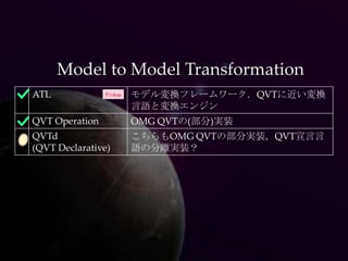 Model to Model Transformation
ATL             Pickup   モデル変換フレームワーク．QVTに近い変換
                         言語と変換エンジン
QVT Operation            OMG QVTの(部分)実装
QVTd                     こちらもOMG QVTの部分実装，QVT宣言言
(QVT Declarative)        語の分離実装？
 