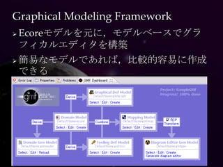 Graphical Modeling Framework
   Ecoreモデルを元に，モデルベースでグラ
    フィカルエディタを構築
   簡易なモデルであれば，比較的容易に作成
    できる
 