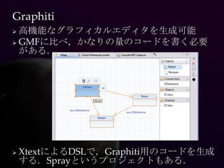 Graphiti
 高機能なグラフィカルエディタを生成可能
 GMFに比べ，かなりの量のコードを書く必要
  がある．




   XtextによるDSLで，Graphiti用のコードを生成
    する．Sprayというプロジェクトもある．
 