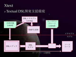 Xtext
   Textual DSL開発支援環境
               DSLメタモデル
                  (.ecore)    コードテン
    言語定義                       プレート
    (.xtext)                   (.xtend)

                   EMF生成物

                                          メタモデル
                                           モデル



                   DSL                    ソース
    DSLエディタ                               コード
                  モデル

                      ワークフローはMWE
 