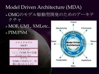 Model Driven Architecture (MDA)
 OMGのモデル駆動型開発のためのアーキテ
  クチャ
 MOF, UML, XMI,etc..

 PIM/PSM


     メタメタモデル
      （MOF）
       メタモデル
    （ここでUML等の定義
      がされている）
        モデル
    （UMLの各図など，実
     際に書かれるもの）
 