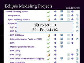 Eclipse Modeling Projects      2012/12/06現在




              親Project : 10
              傘下Project : 62
 