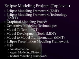 Eclipse Modeling Projects (Top level )
 Eclipse Modeling Framework(EMF)
 Eclipse Modeling Framework Technology
  (EMFT)
 Graphical Modeling Project

 Generative Modeling Technologies

 Model To Text（M2T)

 Model Development Tools (MDT)

 Model to Model Transformation (MMT)

 Eclipse Presentation Modeling Framework

 単体
     Amalgamation
     Agent Modeling Platform

     Textual Modeling Framework
 