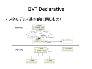 QVT	
  DeclaraHve	
•  メタモデル（基本的に同じもの）	
   Families	




   Persons	
 