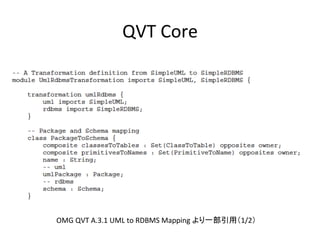 QVT	
  Core	




OMG	
  QVT	
  A.3.1	
  UML	
  to	
  RDBMS	
  Mapping	
  より一部引用（1/2）	
 