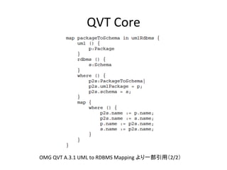 QVT	
  Core	




OMG	
  QVT	
  A.3.1	
  UML	
  to	
  RDBMS	
  Mapping	
  より一部引用（2/2）	
	
 