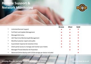 Remote Support &
Network Monitoring
• Unlimited Remote Support
• Full Patch and Update Management
• Managed Anti-virus
• 24/7 Real-time Monitoring & Management
• Monthly Customer report and audits
• Guaranteed response & resolution times
• Client portal access to manage and monitor your tickets
• Managed Threat Detection & Prevention
• Advanced Online Backup with 10 Gb storage per device included
Bronze Silver Gold
•
•
•
•
•
•
•
•
•
•
•
•
•
•
•
•
•
•
•
•
•
•
•
•
Looking after you and your assets with Integrity & Passion www.eclipse-ip.co.uk
 