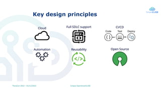 Key design principles
Reusability
Automation
Full SDLC support CI/CD
Cloud
Open Source
Eclipse OpenSmartCLIDE
TheiaCon 2022 – 01/12/2022
 