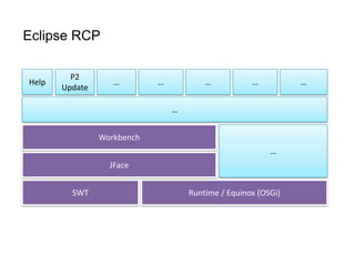 Thin layer upon the native GUI libraries JNI callsNot a lot of convenient functionalitySWT - Standard Widget ToolkitExample Gnome GTK+ for Linux*Screenshot from the Internet