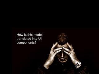 Parts in Eclipse 4.0Plain Old Java Objects (POJO‘s)